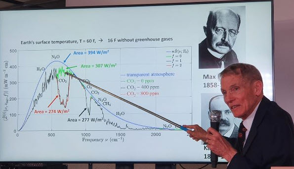 Will Happer: CO2 is good