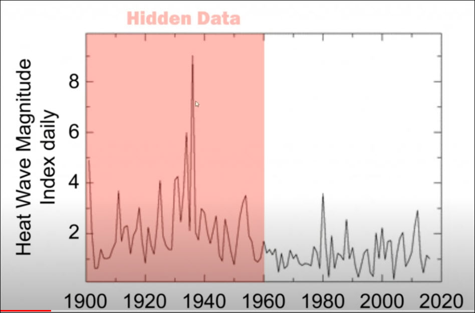 Tony Heller shows how alarmists cherry-pick data